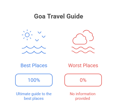 The Ultimate Guide to the Best Places to Visit in Goa